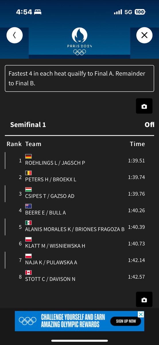 jmrotter's tweet photo. En #Canotaje #MEX con @russa_briones y @KariAlanis se quedaron a solo .13 de calificar a la final del K2 500, al terminar 5tas en su semifinal y pasaban las primeras 4, menos de medio segundo entre las 2das y ellas. #PARIS2024 https://t.co/FfQZ5r8JvJ