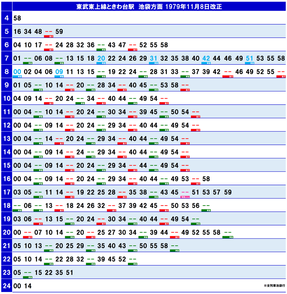 東武時刻表 1979年版 交通公社の時刻表 1979年5月 （昭和54