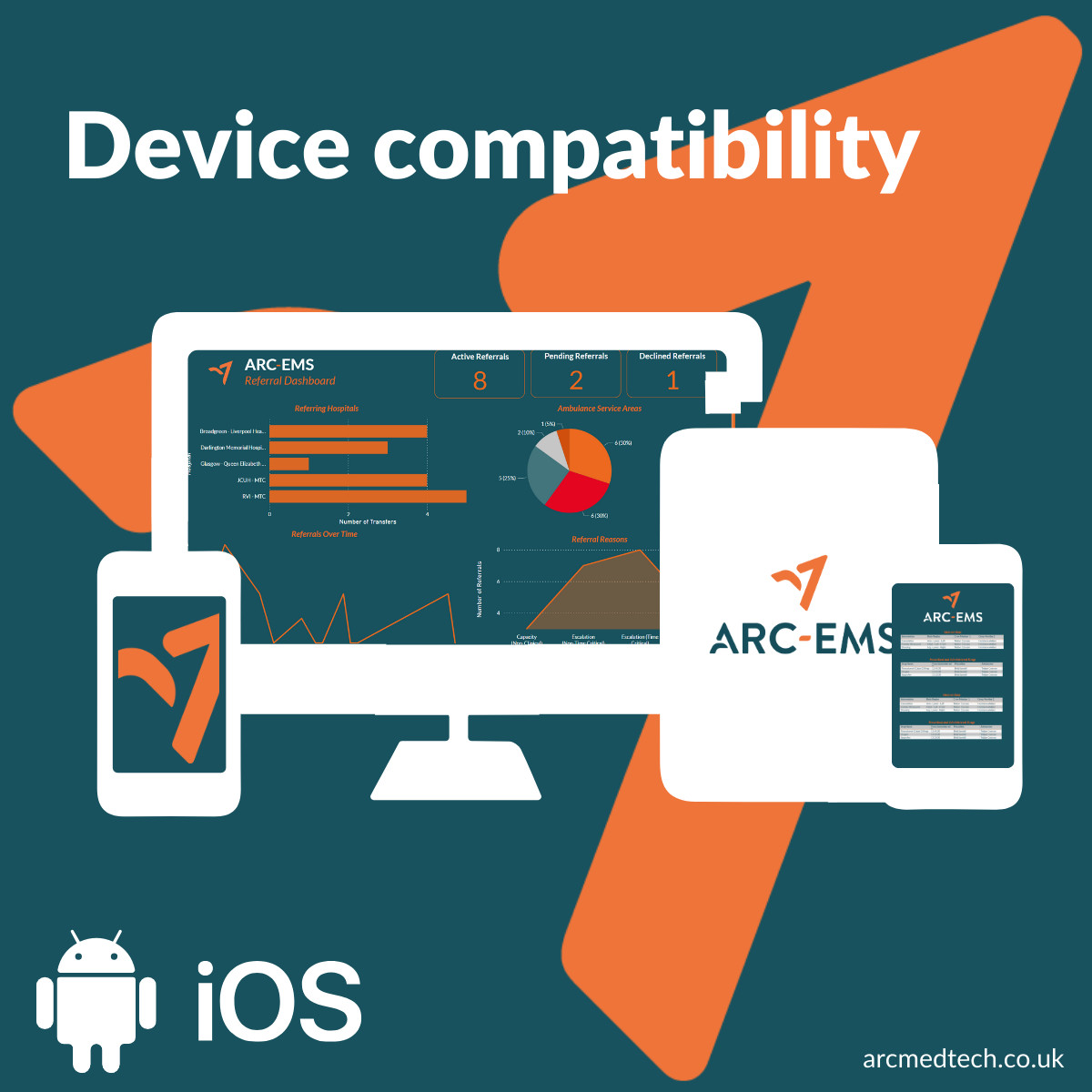 arc_ems tweet picture