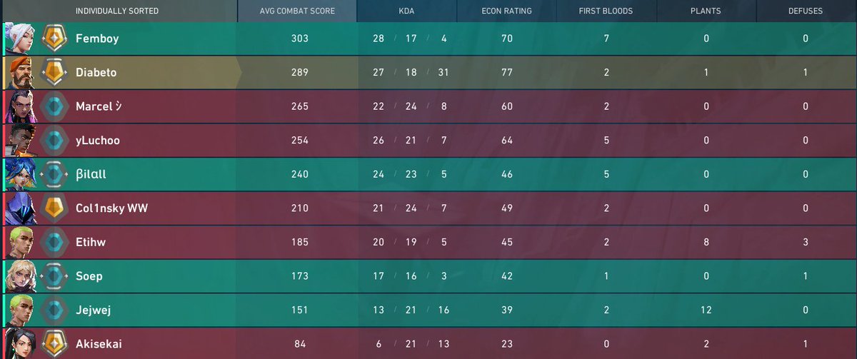 urRfr's tweet image. BRO 22 RR HOW