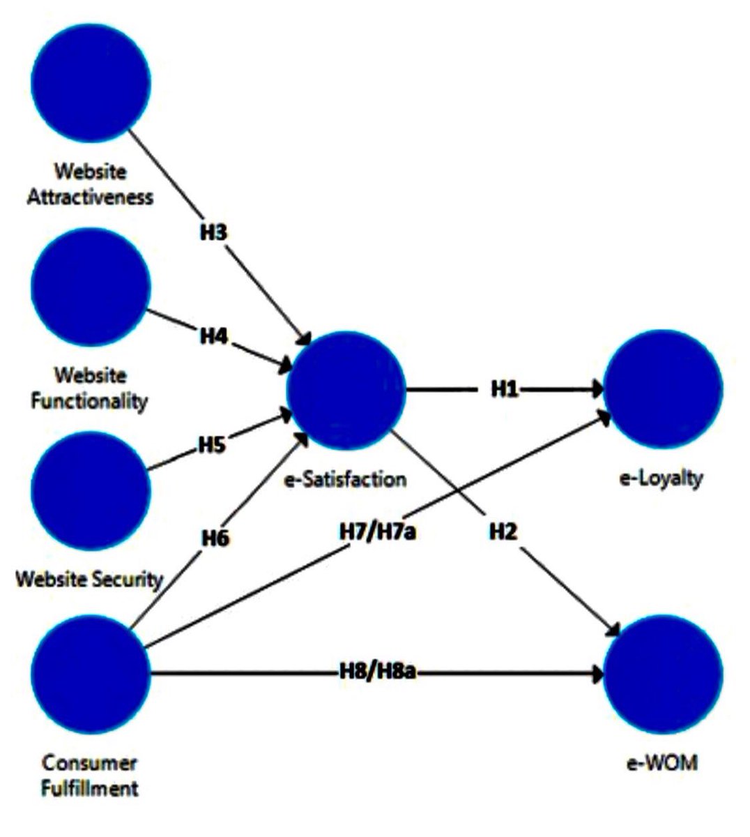 MarkCamilleri's tweet photo. #Ecommerce websites ought to be appealing, functional and offer secure transactions.
This paper suggests that merchants should deliver personalized services including after the delivery of the ordered products.
https://t.co/48DacsN9OB #WebsiteAttractiveness #Functionality #EWOM https://t.co/ulivbz7boa