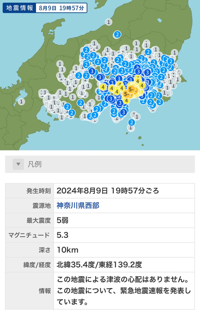 I was outside walking so didn’t feel much but in western Kanagawa lower 5 intensity is a serious quake. Mag 5.3, only 10km deep