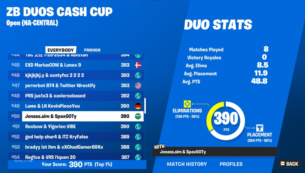 i quald for zb nac after 2 weeks 💀