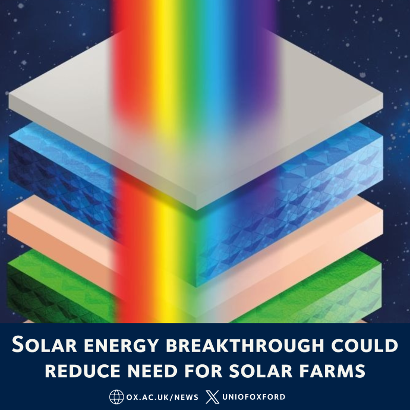 UniofOxford's tweet photo. NEW: Scientists at @OxfordPhysics have developed a revolutionary approach which could generate solar electricity without needing solar farms.

Their innovation works by coating a new power-generating material onto the surfaces of everyday objects like rucksacks, cars &amp; phones.