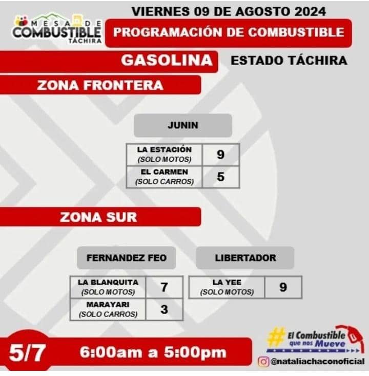 PCivilTáchira tweet media