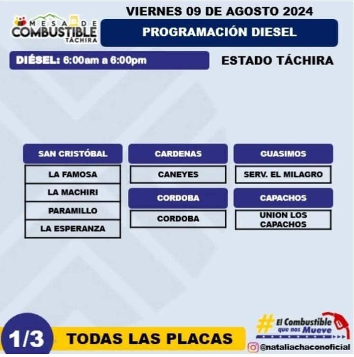 PCivilTáchira tweet media