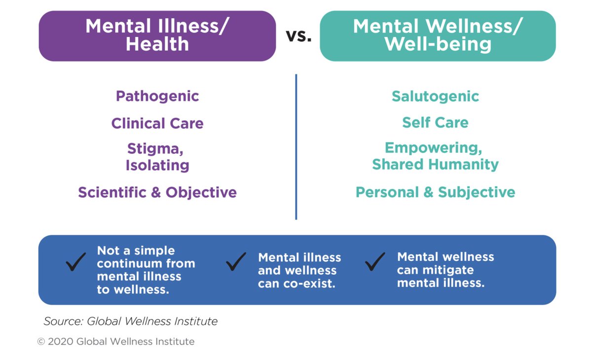 kobiah's tweet photo. What you need to know: Mental health isn't just a one-way path from illness to wellness. It's a dynamic interaction where mental wellness can coexist with, and even mitigate, mental illness. Let's embrace and empower our shared journey towards mental well-being.
#Ubuntuwellspring https://t.co/Dep2UycM9N