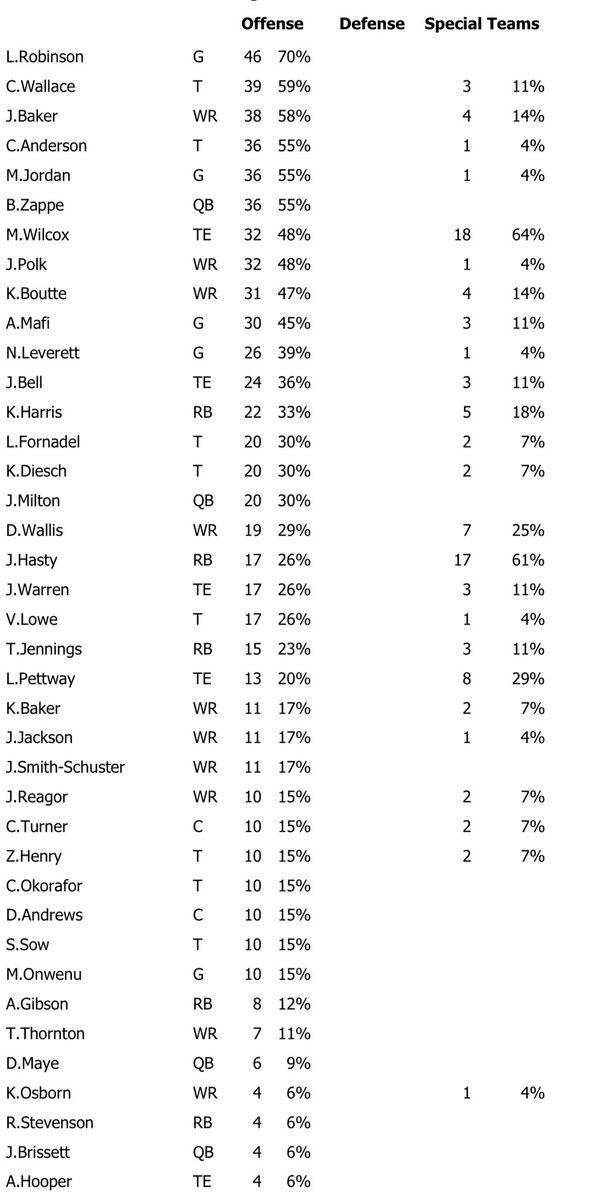 MikeReiss tweet picture