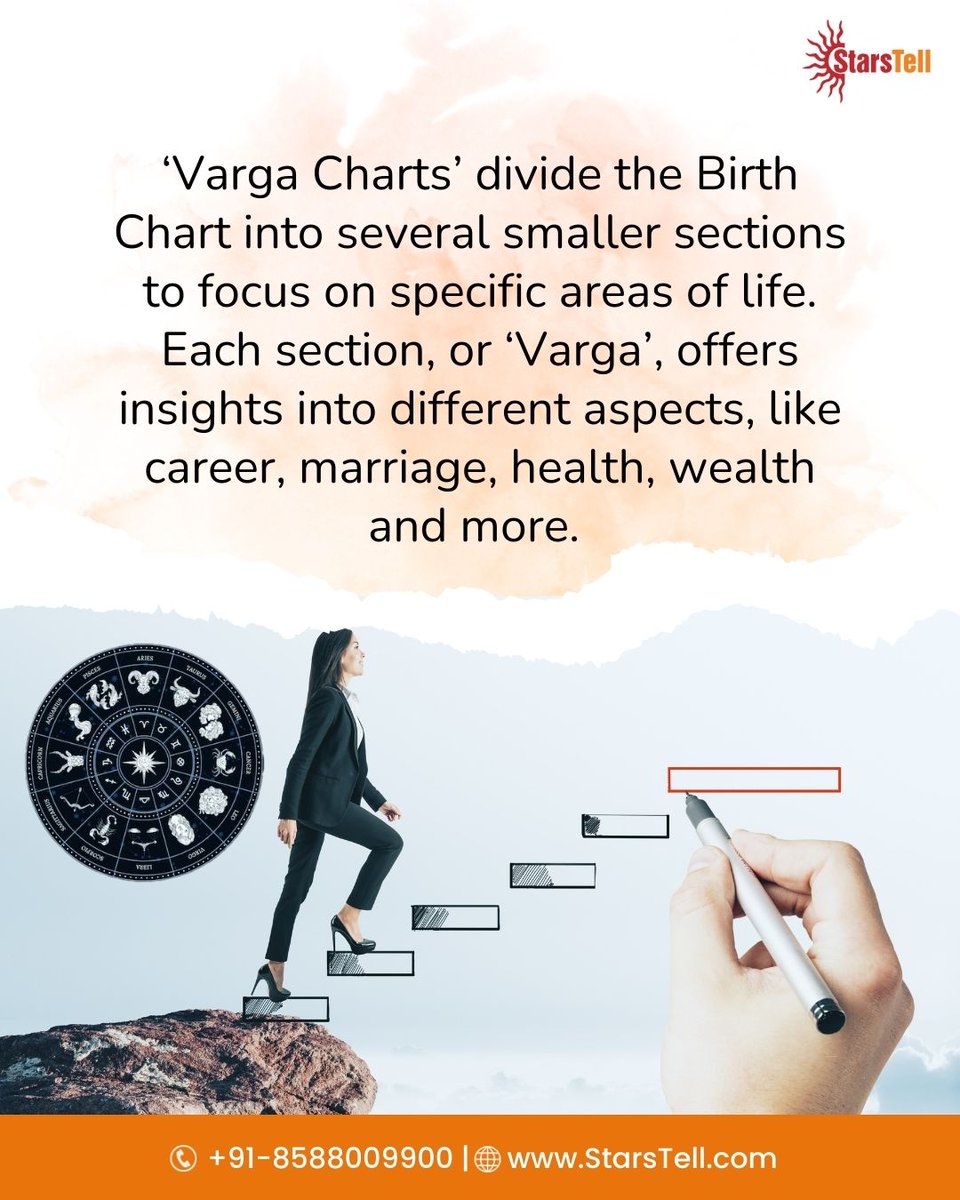 YourStarsTell's tweet photo. Curious about Varga Charts?

Talk to our expert astrologers now! ~ https://t.co/utlJGV9QQw

#StarsTell #Zodiac101 #Astrology #DiscoverYourself #Decode #FunFactFriday #FridayFact #AstroTerms #VedicAstrology #ZodiacSign #Horoscope #VargaCharts #DivisionalCharts  #AstroGuidance https://t.co/cL3E6hsS4X
