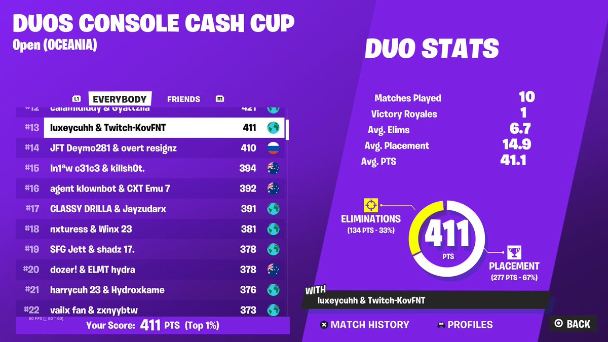 kovfnt's tweet image. QUALIFIED CCC FINALS 💥

@ESPRevolution24