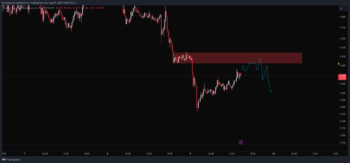 lets see what's gonna happen intraday trades