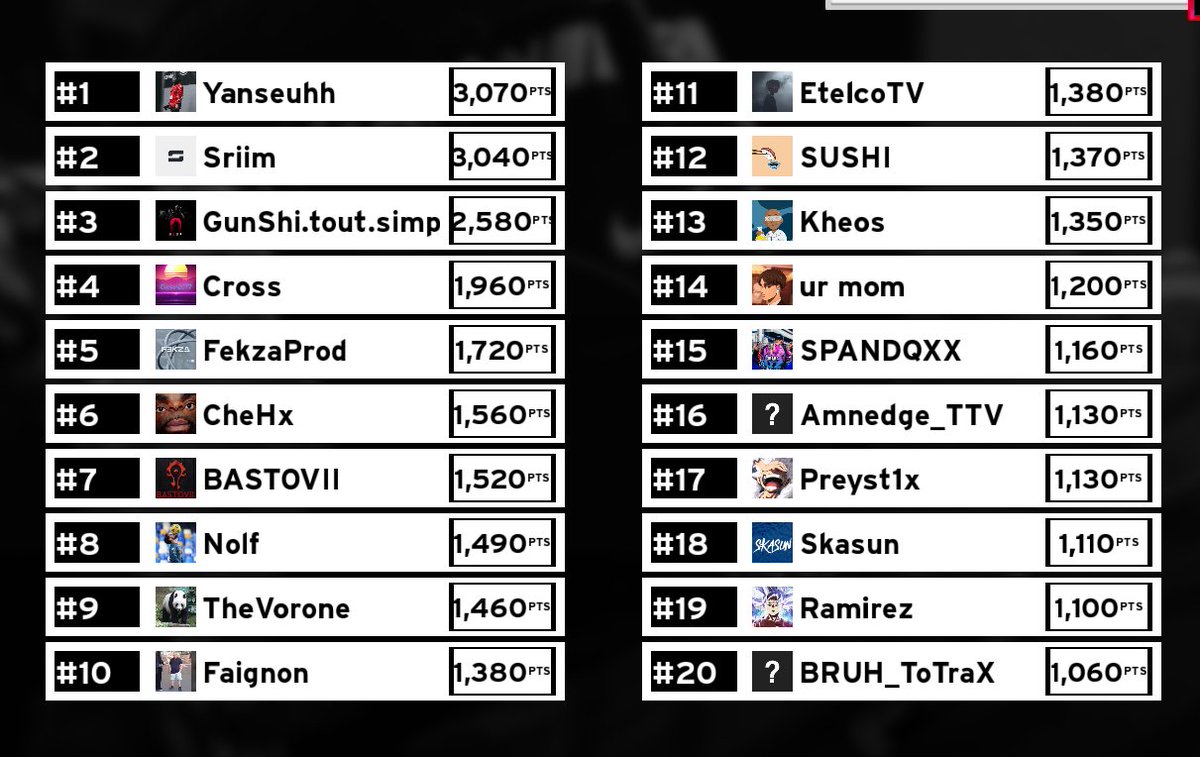 Clap de fin pour aujourd'hui ! 
@VoroneR6s / <a href="/YanseuhhTTV/">Yanseuhh</a> 👀