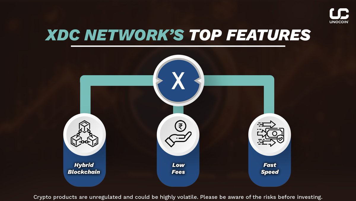 Discover the Power of #XDC Network! 🚀 🔗 Hybrid Blockchain 💸 Low Fees ⚡  Fast Speed Unleash the potential of blockchain with XDC Network. Dive into  a world of innovation today! 🌐✨ @XDCNetwork_News #XDCNetwork