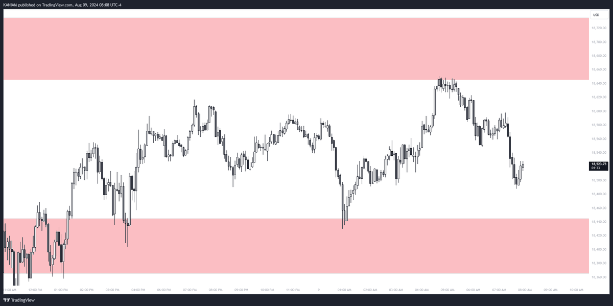 I wonder what are those red boxes? 🤔