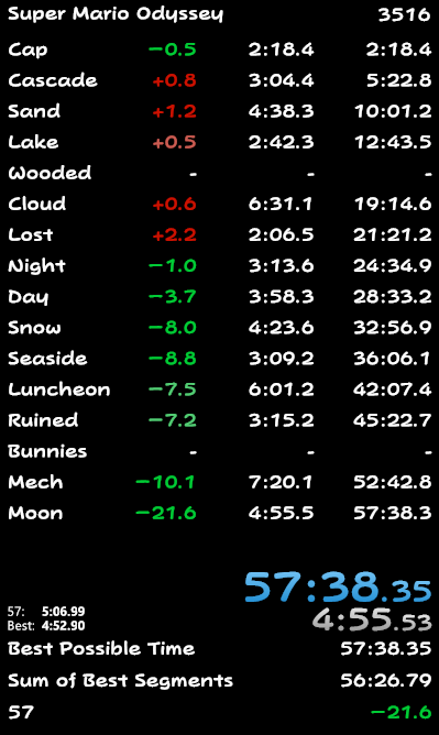 I CAN'T BELIEVE THIS DUDE 30s PB WTF