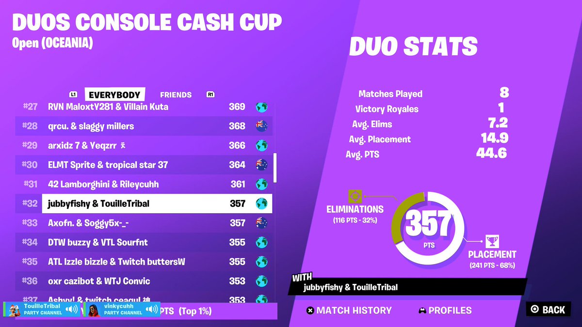 about time i qual
top right finals
