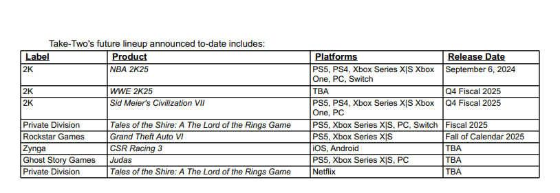 stopgameru's tweet image. Sid Meier’s #CivilizationVII выйдет в начале следующего года.

А точнее? #2KGames пока не определилась.