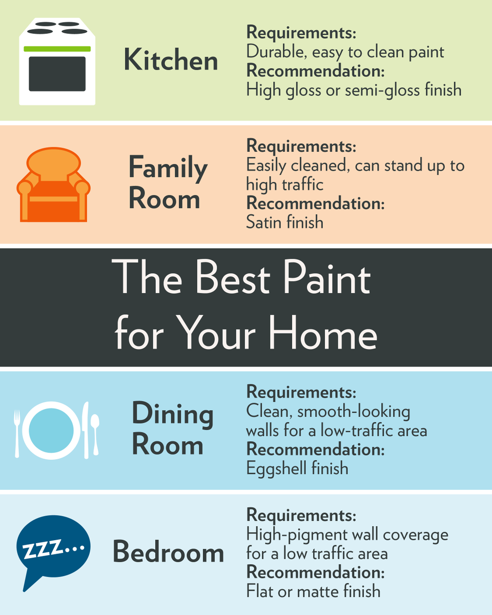 HouseLogic's tweet photo. Ready to transform your space but confused about paint finishes? Check out our guide! From matte to glossy, learn how to choose the perfect finish for every room in your home.
https://t.co/tI9XPqkSbc https://t.co/QGPi4DvgKM