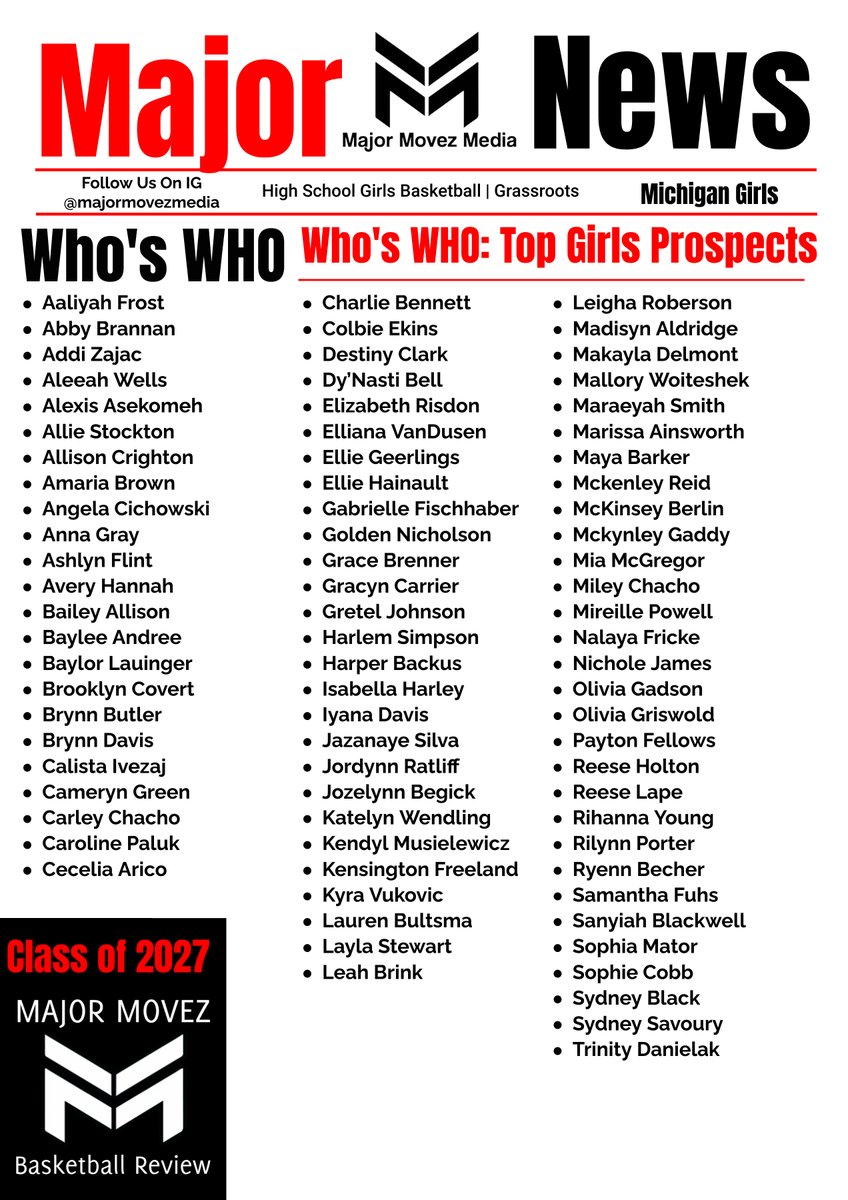 Major Movez Basketball Review #MMBR (@mmbr_coachgbell) on Twitter photo #MMBR National Girls Grassroots Review
Class of 2027 Michigan | Who's WHO
Follow us <a href="/MajorMovezMedia/">Major Movez Media</a> <a href="/coachmareion/">Mareion</a>
<a href="/CoachGarrisjr/">CoachG</a> <a href="/MajorMovesMMW/">Major Movez Basketball Review Midwest</a> <a href="/alliestockton2/">allie stockton</a> <a href="/AbbyBrannan_24/">Abby Brannan</a> <a href="/AleeahWells5/">Aleeah Wells</a> <a href="/colbie_ekins/">Colbie Ekins</a> <a href="/Leigharob24/">Leigha Roberson</a> <a href="/ElliVanDusen/">Elliana “Elli” VanDusen</a> <a href="/MaddW0rLd810/">Madisyn “MAD DOG” Aldridge</a> <a href="/Mal_Woiteshek/">Mallory Woiteshek</a> <a href="/MarissaAin86298/">Marissa Ainsworth</a> #MMBR National Girls Grassroots Review
Class of 2027 Michigan | Who's WHO
Follow us <a href="/MajorMovezMedia/">Major Movez Media</a> <a href="/coachmareion/">Mareion</a>
<a href="/CoachGarrisjr/">CoachG</a> <a href="/MajorMovesMMW/">Major Movez Basketball Review Midwest</a> <a href="/alliestockton2/">allie stockton</a> <a href="/AbbyBrannan_24/">Abby Brannan</a> <a href="/AleeahWells5/">Aleeah Wells</a> <a href="/colbie_ekins/">Colbie Ekins</a> <a href="/Leigharob24/">Leigha Roberson</a> <a href="/ElliVanDusen/">Elliana “Elli” VanDusen</a> <a href="/MaddW0rLd810/">Madisyn “MAD DOG” Aldridge</a> <a href="/Mal_Woiteshek/">Mallory Woiteshek</a> <a href="/MarissaAin86298/">Marissa Ainsworth</a>