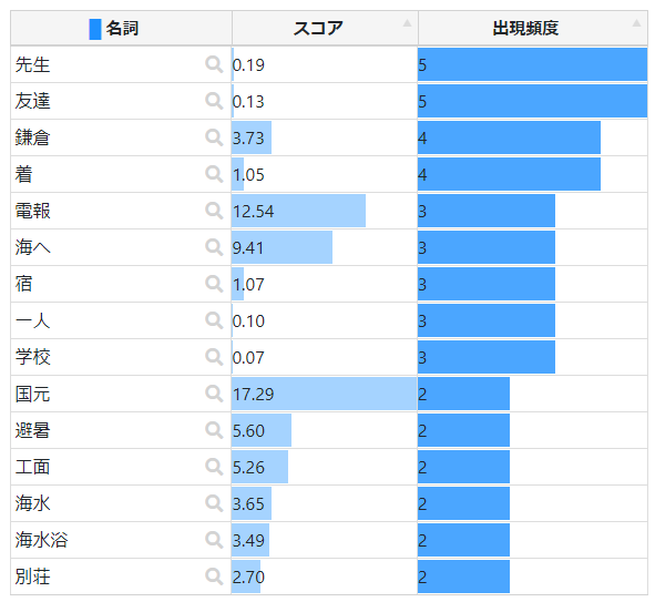ISC　石村統計コンサルタント tweet media