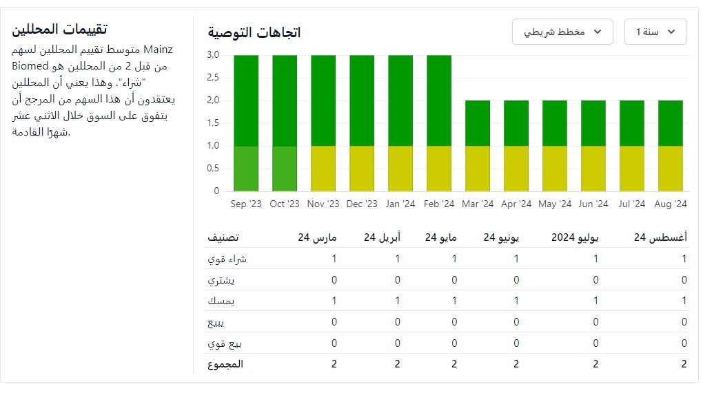 vigo_adi's tweet photo. مع نتائج $MYNZ المتفوقة، يتركون $EXAS و $GH وراءهم. أشياء كبيرة قادمة! 📈

 $META $GOOGL $MSFT #محمد #راعي_الداش #يوم_الجمعة $Tadawul $8230 #BuyTheDip #ToTheMoon #علي_غيث_القلوب #جنات_النعيم #الأهلي #الخطه_المتكامله #علي_الحبيب #الأهلي https://t.co/OyFO2fYUIJ