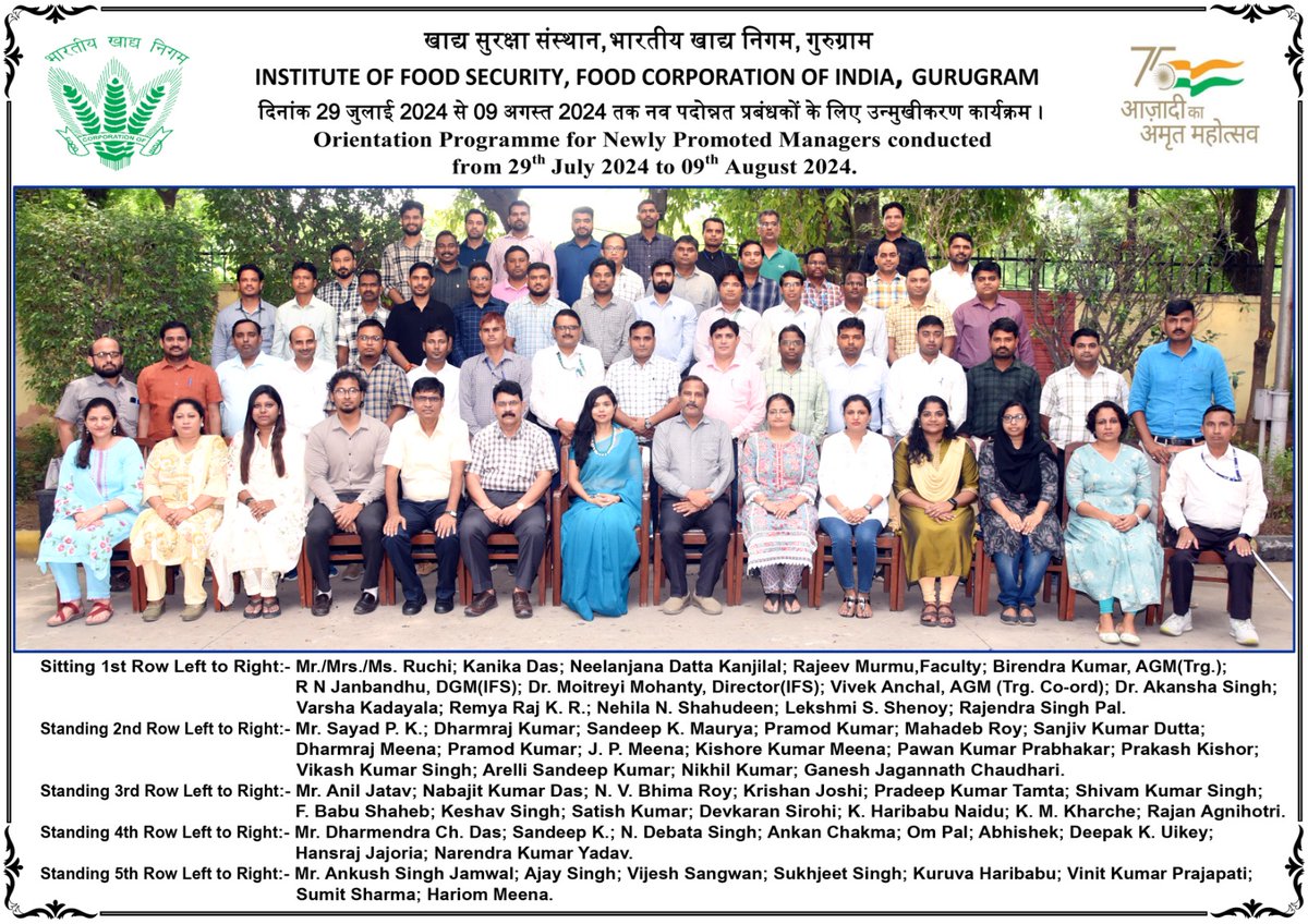 दिनांक 29.07.2024 से 09.08.2024 तक आयोजित नए पदोन्नत प्रबंधकों के लिए “उन्मुखीकरण प्रशिक्षण कार्यक्रम” सफलतापूर्वक सम्पन्न हुआ । प्रशिक्षण कार्यक्रम में  देश भर से आए विभिन्न कैडर के  54 प्रबंधकों ने उत्साहपूर्वक भाग लिया। <a href="/FCI_India/">Food Corporation of India</a>