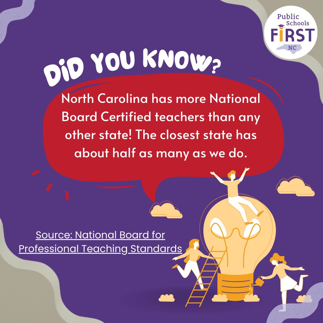 Celebrate NC! We stand above every single other state when it comes to teachers! They are the future of our state and our legislators should pay them like the professionals they are! #nced #ncpublicschools #ncae #ncpol