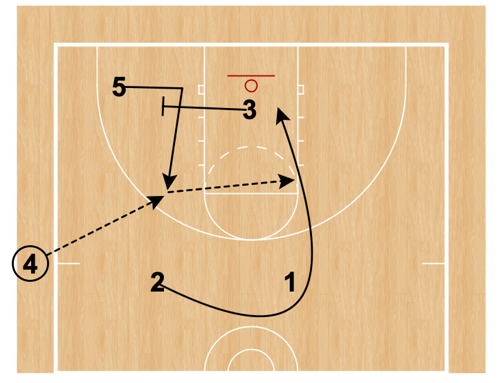SLOB Blind Pig

A special call to look for a sneaky bucket

Empty the back side and time up the hard curl to hit it on the fly