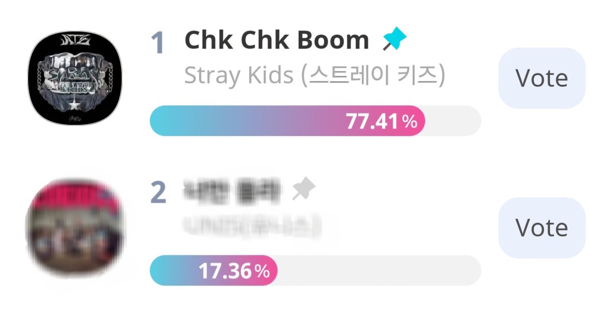 Wolfgang Department (@wolfgangdept) on Twitter photo ⏰ DAILY VOTING REMINDER ⏰
📢 ShowChamp Prevoting
#1 <a href="/Stray_Kids/">Stray Kids</a> - 77.41%
#2 U**** - 17.36%
Masih ada kesempatan! Ayo bantu #ChkChkBoom mendapatkan triple crown 👑👑👑
🔗promo-web.idolchamp.com/app_proxy.html…
⏰ Poll Ends: Senin, 12 Agt 2024, 13.00 WIB ⏰ DAILY VOTING REMINDER ⏰
📢 ShowChamp Prevoting
#1 <a href="/Stray_Kids/">Stray Kids</a> - 77.41%
#2 U**** - 17.36%
Masih ada kesempatan! Ayo bantu #ChkChkBoom mendapatkan triple crown 👑👑👑
🔗promo-web.idolchamp.com/app_proxy.html…
⏰ Poll Ends: Senin, 12 Agt 2024, 13.00 WIB