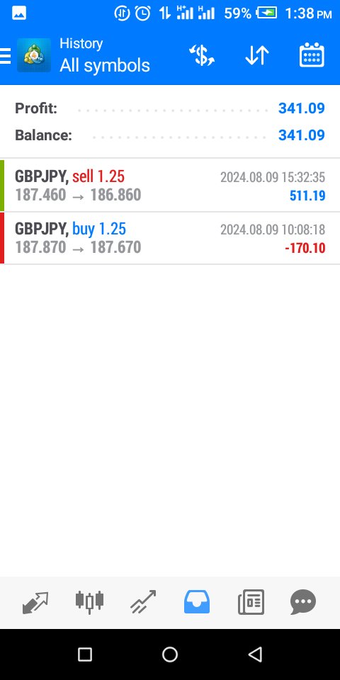 seyioluyide's tweet photo. Here is the result of today's #forextrading signal I posted earlier today.
$300+ profits made easily https://t.co/ZzLDkS9QpU