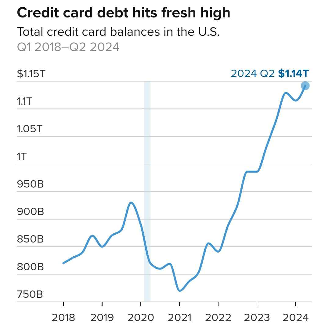 freightees's tweet image. Probably nothing...

#debt #economy