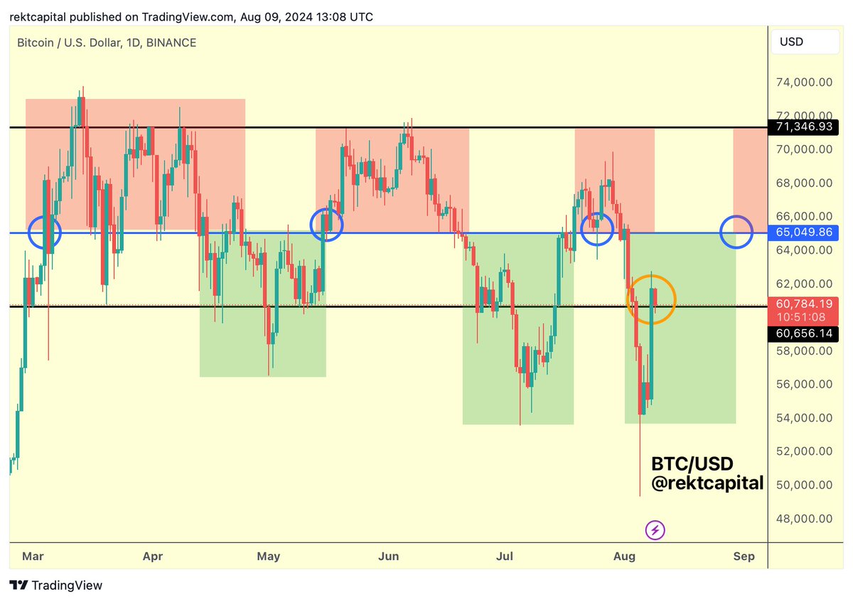 rektcapital tweet picture