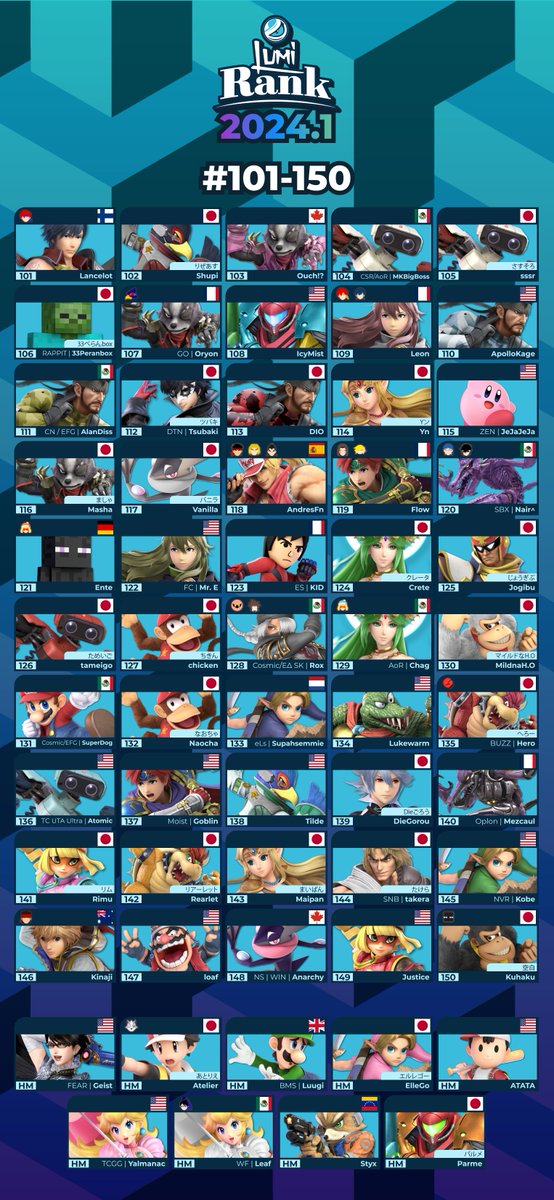 And that wraps up the 2024.1 season! Here's to another season of Smash Ultimate!