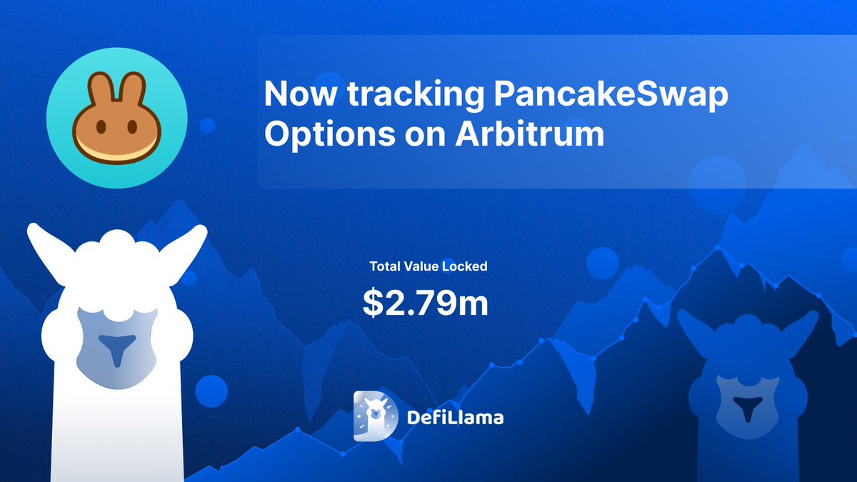 DefiLlama's tweet image. Now tracking @PancakeSwap Options on @arbitrum 

PancakeSwap CLAMM Options enables liquidity providers to sell options using CLAMM liquidity, earning fees, premiums, and rewards, while traders can trade American-style options on various tokens