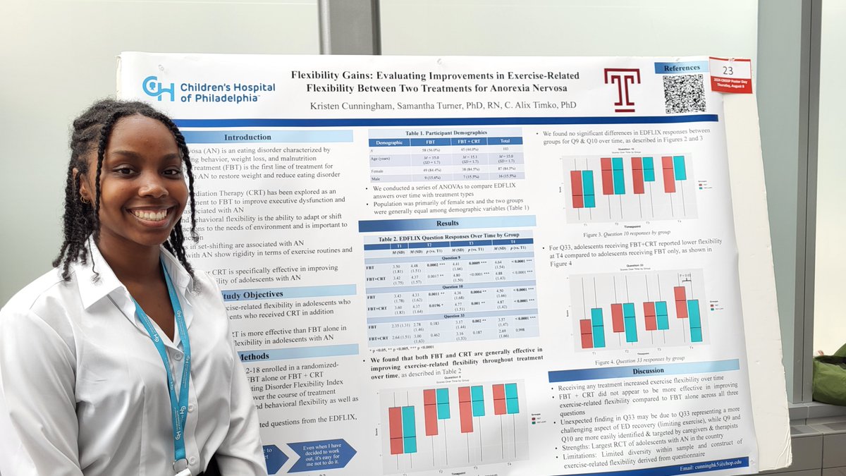 CHOP Eating Disorder Research Program tweet media