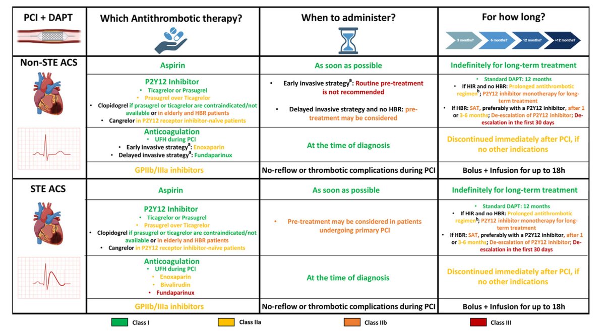 Salvatore Brugaletta (@sbrugaletta) on Twitter photo Antithrombotic Therapy in ACS: which drug, when and for how long? thanks <a href="/Riccardo_Rin/">Riccardo Rinaldi</a> & <a href="/a_rubi_5/">Andrea Ruberti</a> for your great work! <a href="/hospitalclinic/">Hospital Clínic</a> <a href="/shci_sec/">ACI-SEC: Hemodinamica</a> <a href="/PCRonline/">PCRonline 🫀</a> <a href="/TCTMD/">TCTMD</a> <a href="/OPCILive/">OPCI</a> <a href="/escardio/">European Society of Cardiology</a> authors.elsevier.com/a/1jZ267sv8qB4… Antithrombotic Therapy in ACS: which drug, when and for how long? thanks <a href="/Riccardo_Rin/">Riccardo Rinaldi</a> & <a href="/a_rubi_5/">Andrea Ruberti</a> for your great work! <a href="/hospitalclinic/">Hospital Clínic</a> <a href="/shci_sec/">ACI-SEC: Hemodinamica</a> <a href="/PCRonline/">PCRonline 🫀</a> <a href="/TCTMD/">TCTMD</a> <a href="/OPCILive/">OPCI</a> <a href="/escardio/">European Society of Cardiology</a> authors.elsevier.com/a/1jZ267sv8qB4…