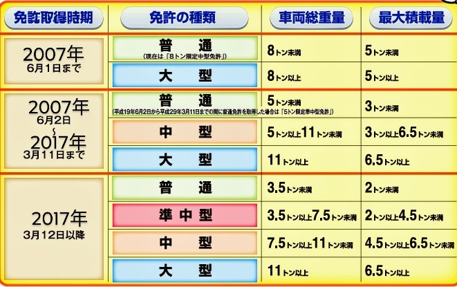 つい近知った事で自動車運転免許に準中型が出来てたなんて全然知らなかった笑 普通・中型・大型はもちろんだけど2017年以降に準中型が新設されてて、もう7年も経ってるけど何かしら関わる機会もないしつゆ知らず&hellip;こちらの免許は"中型車(8t)に限る"と記載があるから中型8t車まで可能だけど絶対ムリww<a href="/tag/%E8%87%AA%E5%88%86%E3%81%AE%E5%A3%B0"class="tags"><span>#自分の声</span></a><a href="/tag/%E5%A5%BD%E3%81%8D%E3%81%98%E3%82%83%E3%81%AA%E3%81%84"class="tags"><span>#好きじゃない</span></a><a href="/tag/%E7%90%86%E6%83%B3%E3%81%AE%E5%A3%B0%E3%81%AF"class="tags"><span>#理想の声は</span></a>