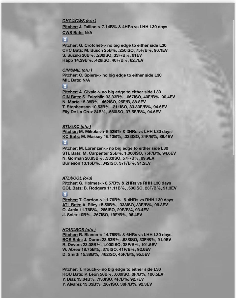 TommyLocks21's tweet photo. Favorites to hit the ball HARD ⚾️🚀

(Will be shortening the lists - just testing out more of the cheat sheet)

All plays except todays collab with @K1ngSm1tty will be in 📲 https://t.co/kVixmK8gwX 🤝 https://t.co/BYyiU6vWZv