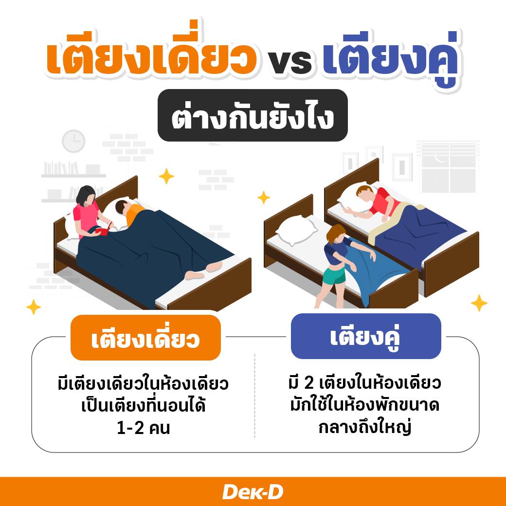 webdekd's tweet image. #ห้องเตียงเดี่ยว 🛏
คือห้องที่มีเตียงเพียงหนึ่งเตียงในห้องเดียว ซึ่งสามารถพักได้ 1-2 คน

#ห้องเตียงคู่ 🛏🛏
มีเตียงจำนวนสองเตียงที่แยกออกจากกันในห้องเดียว สามารถพักได้ 2 คน 

➡️ dek-d.com/board/view/410…

#dekdShortnote #ห้องพัก #ความรู้รอบตัว #เรื่องน่ารู้