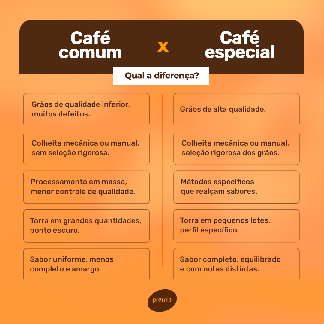 👉 Se você está entrando no mundo do café, confira esse conteúdo que preparamos com as principais diferenças entre o café comum e o especial!