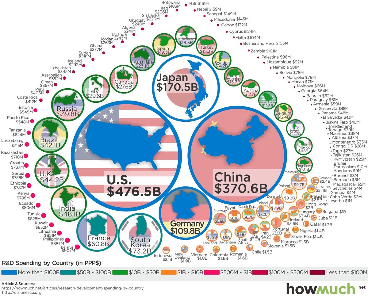 Visualizing how much countries spend on research and development