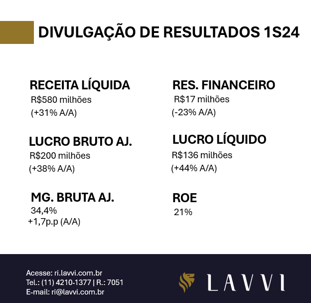 Lavvi Empreendimentos Imobiliários SA tweet media