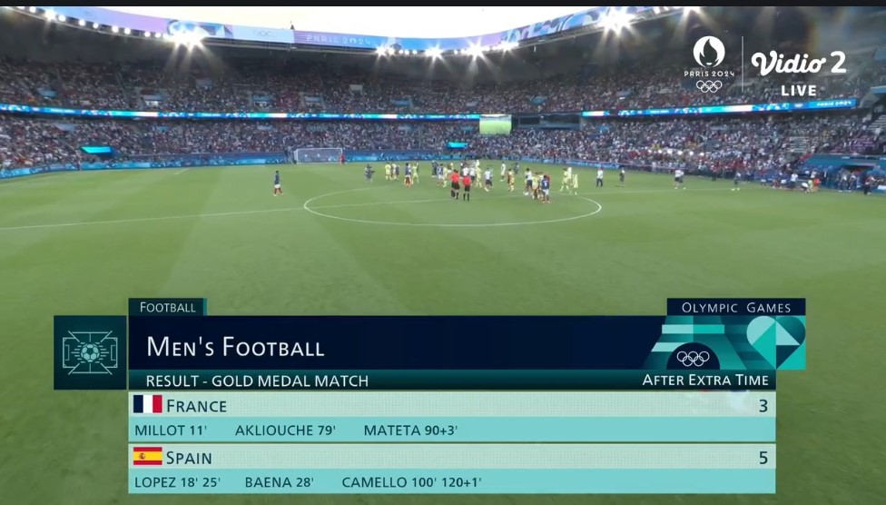 ainurohman's tweet photo. Untuk kali pertama dalam 32 tahun, Spanyol kembali mendulang emas Olimpiade dari sepak bola. 

2024 jadi tahun istimewa bagi timnas Spanyol. 

Euro 2024🥇
#Paris2024 🥇 https://t.co/Dncnd5LnH8
