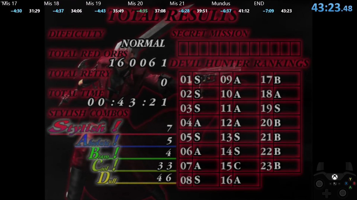 DMC1's speedrun is really tough but fun and I've improved my time a ton in the last few days