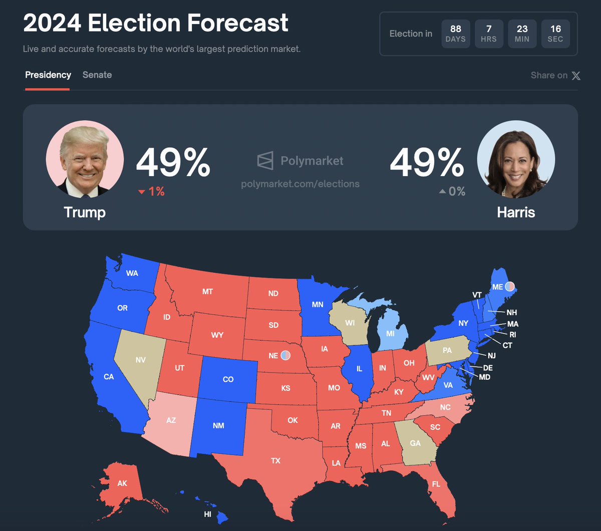 If Kamila wins the 2024 Election, we will get WW3 &amp; the biggest global depression of our lives.