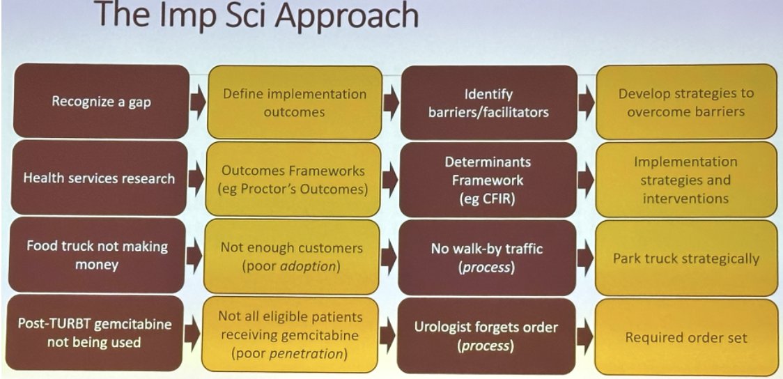 UroToday.com (@urotoday) on Twitter photo <a href="/stensy/">Kristian Stensland, MD MPH</a> <a href="/UMichUrology/">Michigan Urology</a> highlights the crucial role of implementation science in #BladderCancer care. Implementation science helps ensure patients get the right care at the right time. #BCANTT24 written coverage by <a href="/RKSayyid/">Rashid K. Sayyid</a> on UroToday > bit.ly/3yFr7e0 <a href="/BladderCancerUS/">Bladder Cancer Advocacy Network</a> <a href="/stensy/">Kristian Stensland, MD MPH</a> <a href="/UMichUrology/">Michigan Urology</a> highlights the crucial role of implementation science in #BladderCancer care. Implementation science helps ensure patients get the right care at the right time. #BCANTT24 written coverage by <a href="/RKSayyid/">Rashid K. Sayyid</a> on UroToday > bit.ly/3yFr7e0 <a href="/BladderCancerUS/">Bladder Cancer Advocacy Network</a>