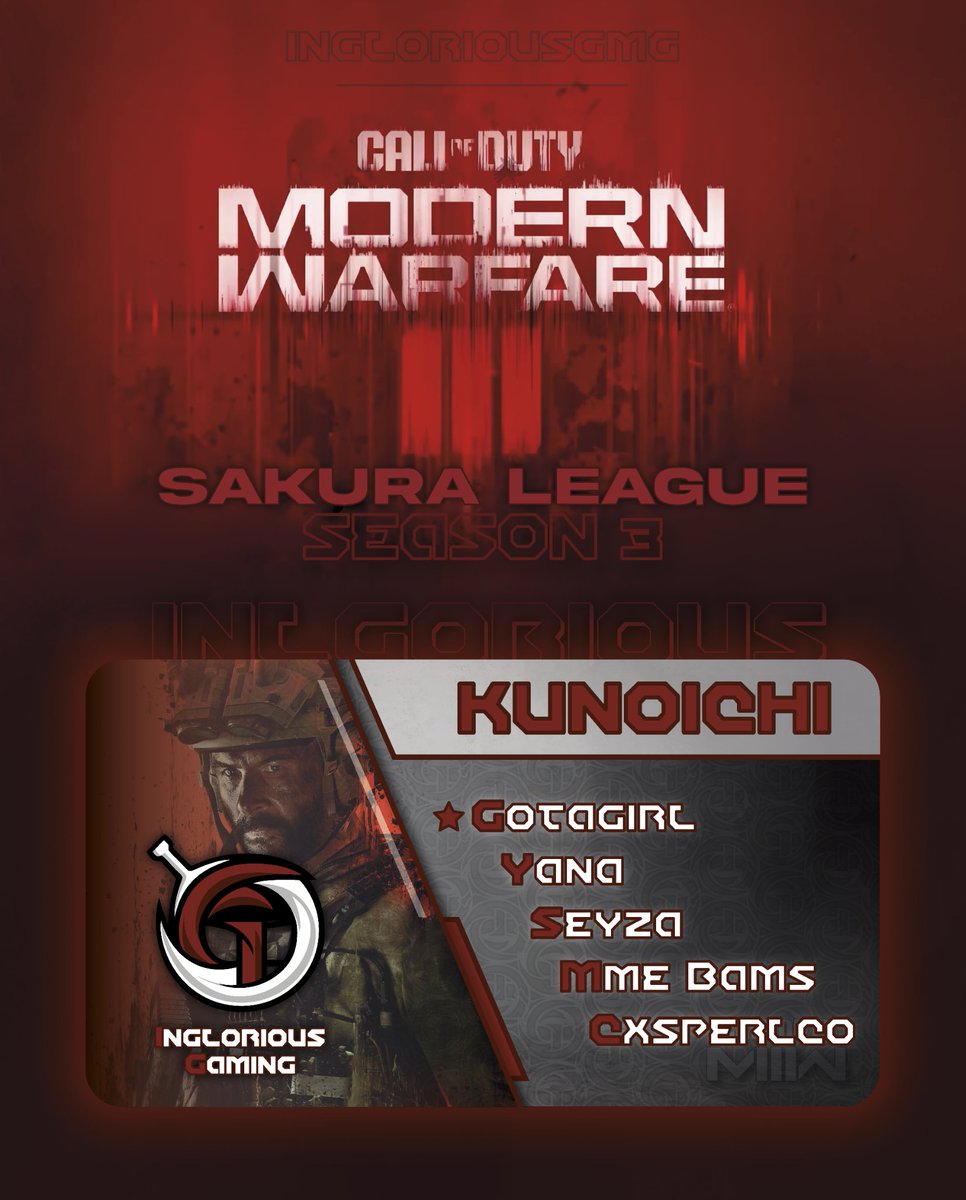 ingloriousGmg's tweet photo. 📢  𝗥𝗼𝘀𝘁𝗲𝗿 𝗔𝗻𝗻𝗼𝘂𝗻𝗰𝗲𝗺𝗲𝗻𝘁  📢 

Our KUNOICHI are back for another season in the Sakura League 🌸 

🎮 @kirua_zldk
🎮 @yanaplus_
🎮 @S3yza
🎮 @Mme_bams
🎮 @Cxsperlcoo

Cette saison est pour vous les filles 🫶

#ingloriousgmg #Whereglorystarts https://t.co/CmBDo0XR33