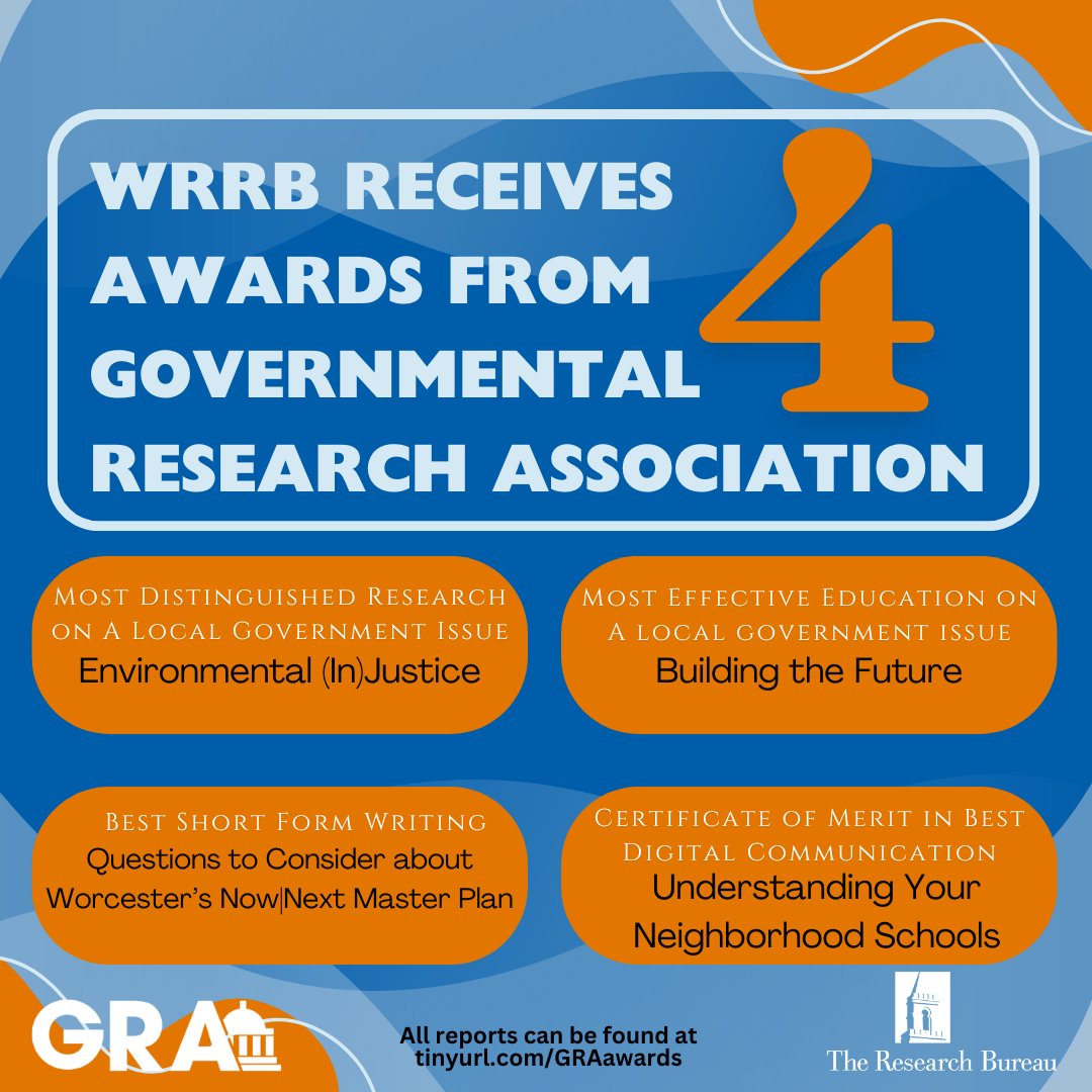 At the Governmental Research Association's annual conference, WRRB was honored to receive 3 of the 5 Top Prizes, and a Certificate of Merit in an additional category! 

Read all about the <a href="/TheGRA1914/">Governmental Research Association</a>'s conference &amp; the award winners: tinyurl.com/GRAawards