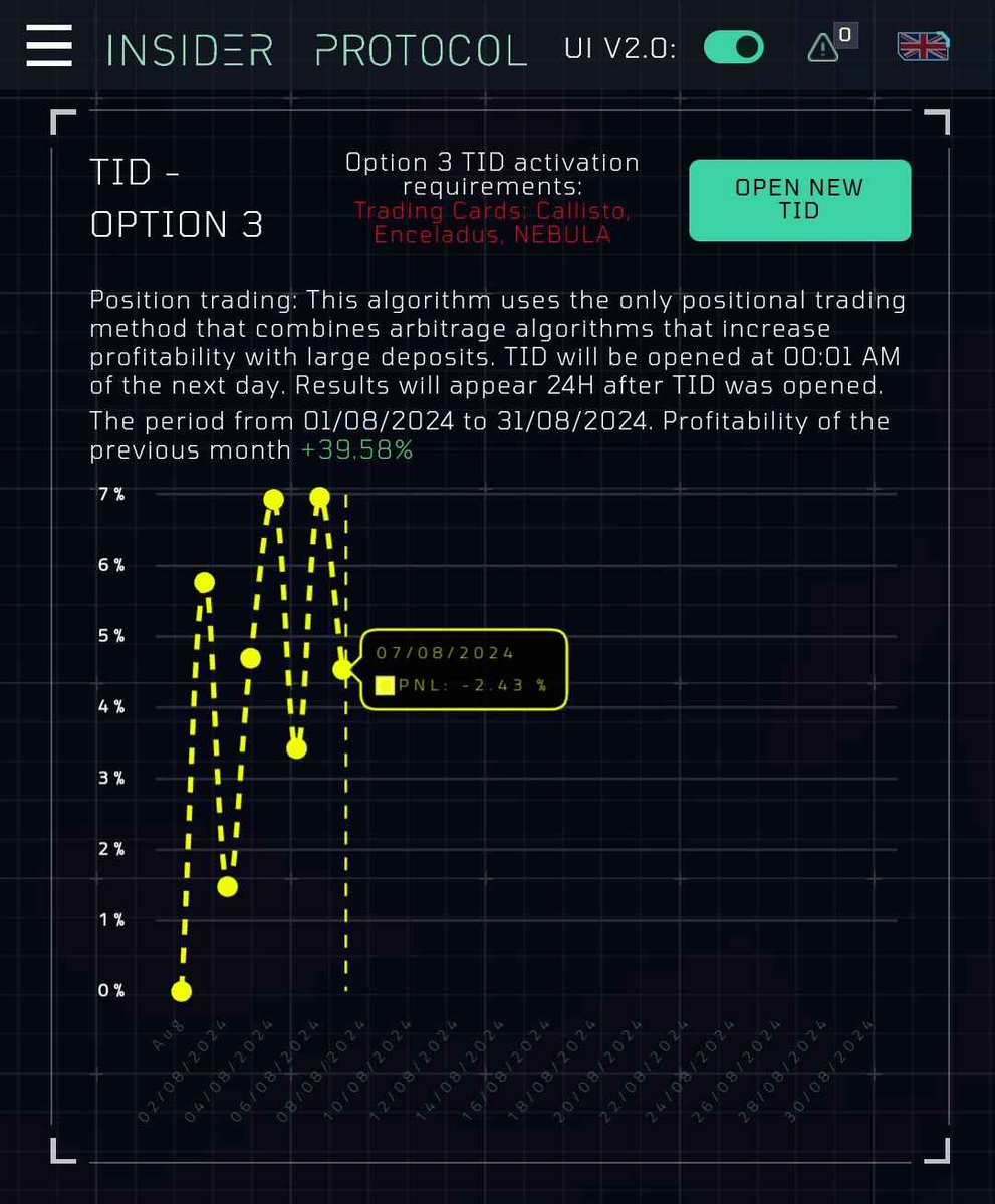 Imperaticus's tweet photo. HFT TRADING BOT ALGORITHM RESULTS
✅Option 1: +5.41%
✅Option 2: +3.12%
❌Option 3: -2.43%
✅Option X: +3.36%
The core of #IMPERATICUS is that all 4 products come together in #1 #Ecosystem.
📎 Join our Discord here: https://t.co/vpSPGgd8kB
#InsiderProtocol #IPRO #Bitcoin #BTC https://t.co/gqxS0lX7O8