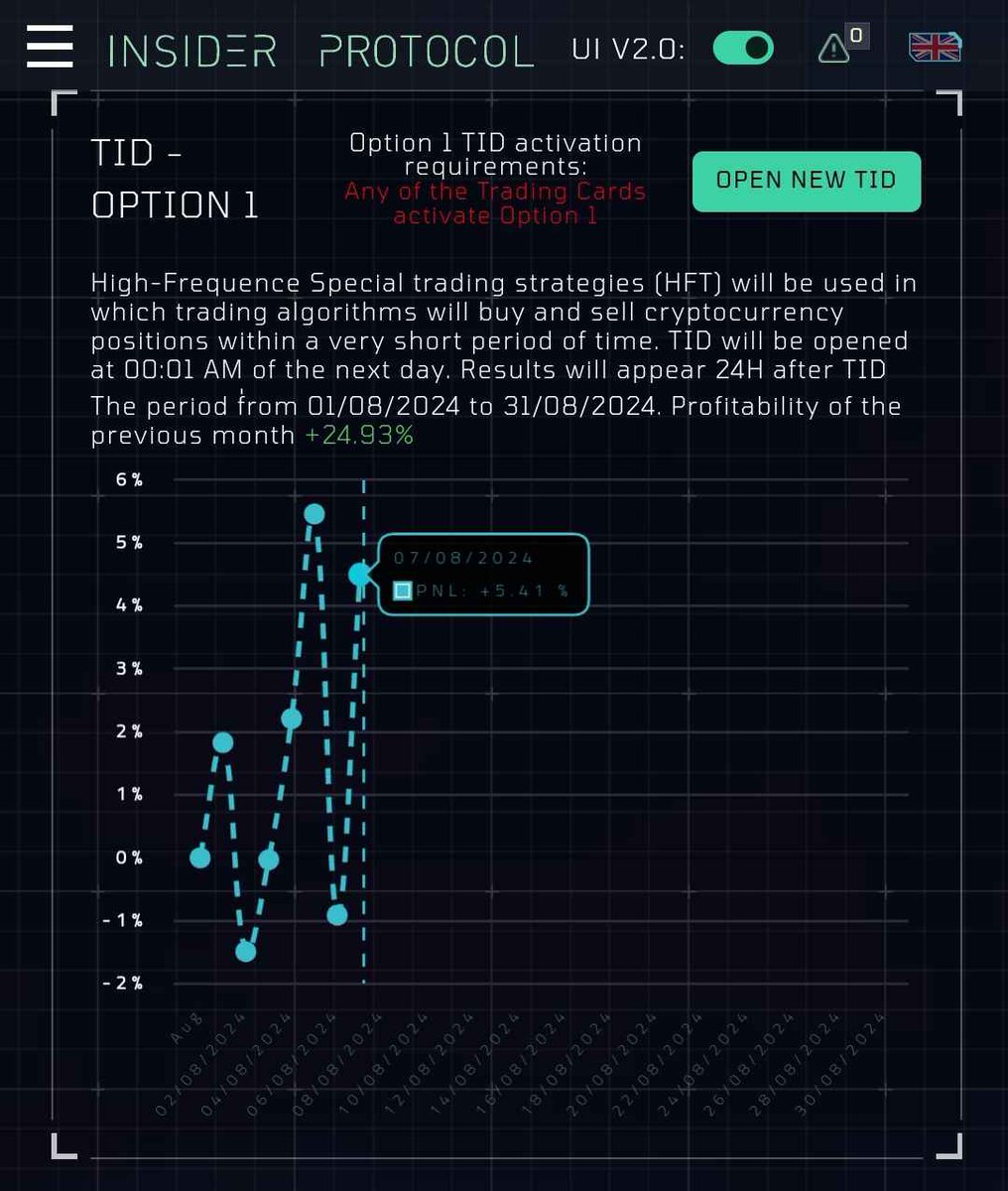 Imperaticus's tweet photo. HFT TRADING BOT ALGORITHM RESULTS
✅Option 1: +5.41%
✅Option 2: +3.12%
❌Option 3: -2.43%
✅Option X: +3.36%
The core of #IMPERATICUS is that all 4 products come together in #1 #Ecosystem.
📎 Join our Discord here: https://t.co/vpSPGgd8kB
#InsiderProtocol #IPRO #Bitcoin #BTC https://t.co/gqxS0lX7O8